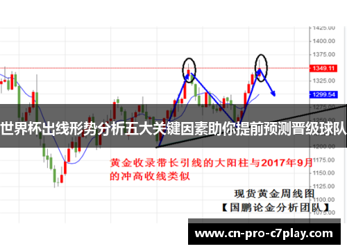世界杯出线形势分析五大关键因素助你提前预测晋级球队